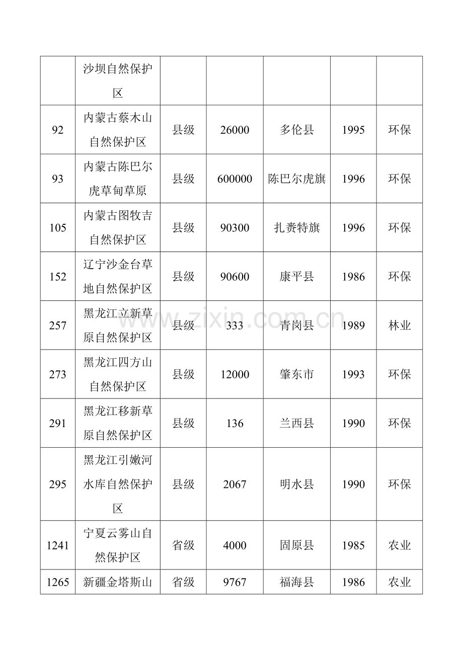 我国草地旅游资源及其合理开发保护12(1).docx_第3页