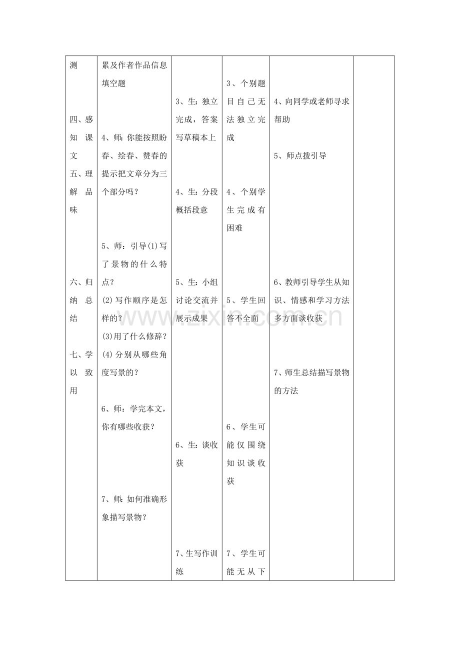 语文版七年级下册《春》教学设计.docx_第2页