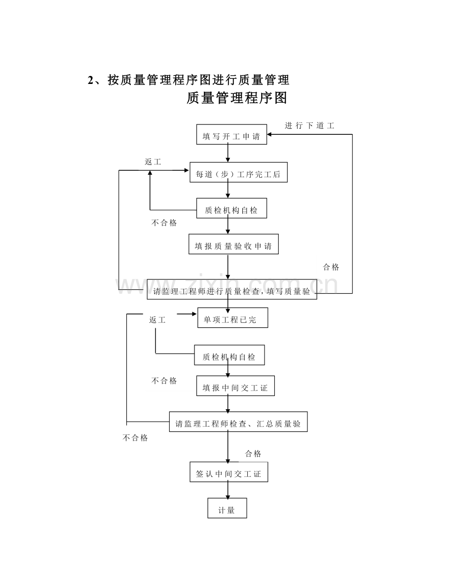 工程质量保证措施：(7页).doc_第2页