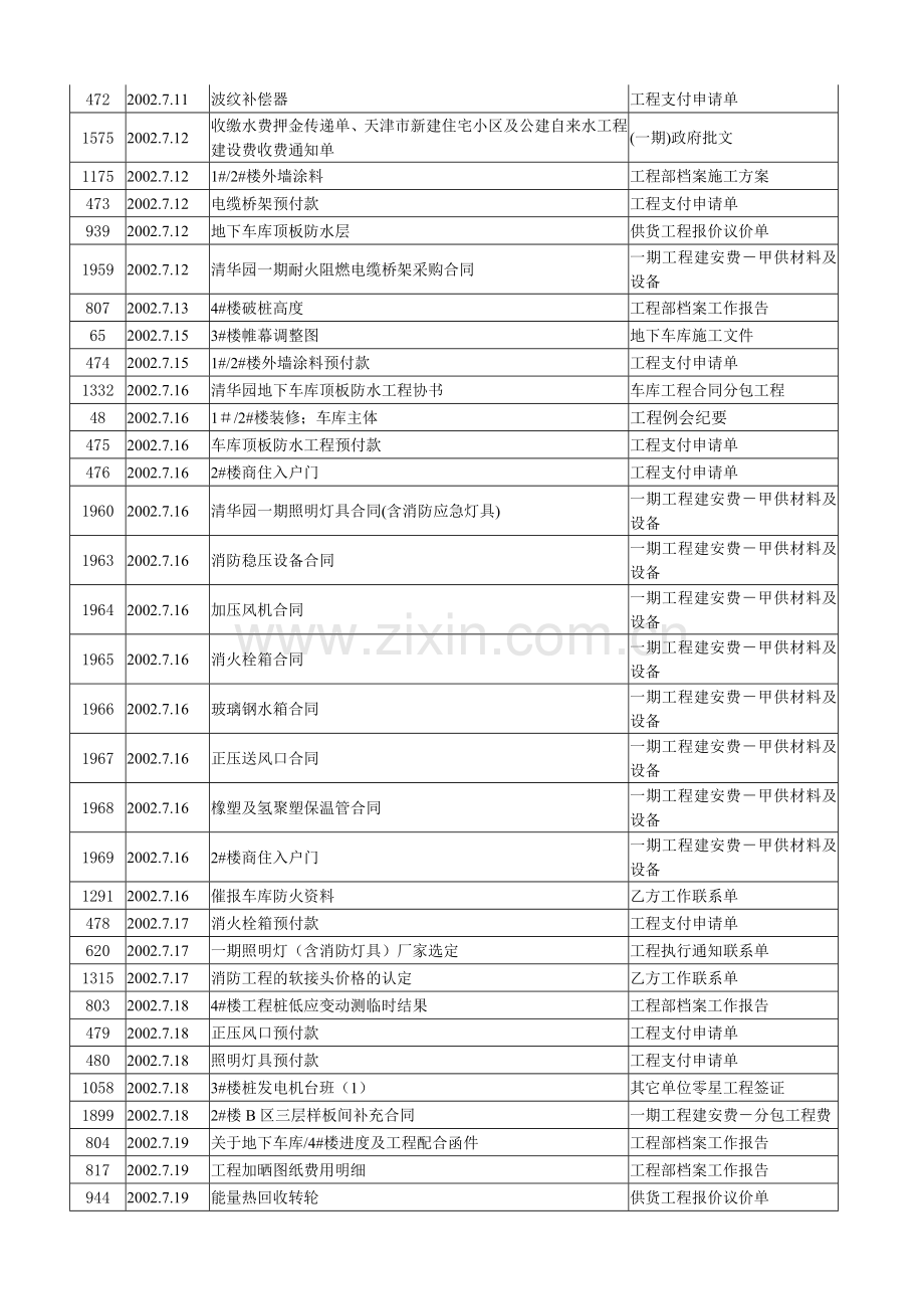 房地产完整项目开发工作流程进度日记(第二部).docx_第2页