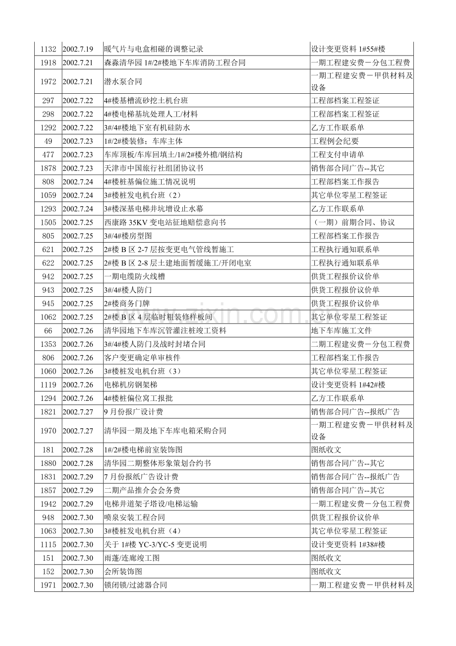 房地产完整项目开发工作流程进度日记(第二部).docx_第3页