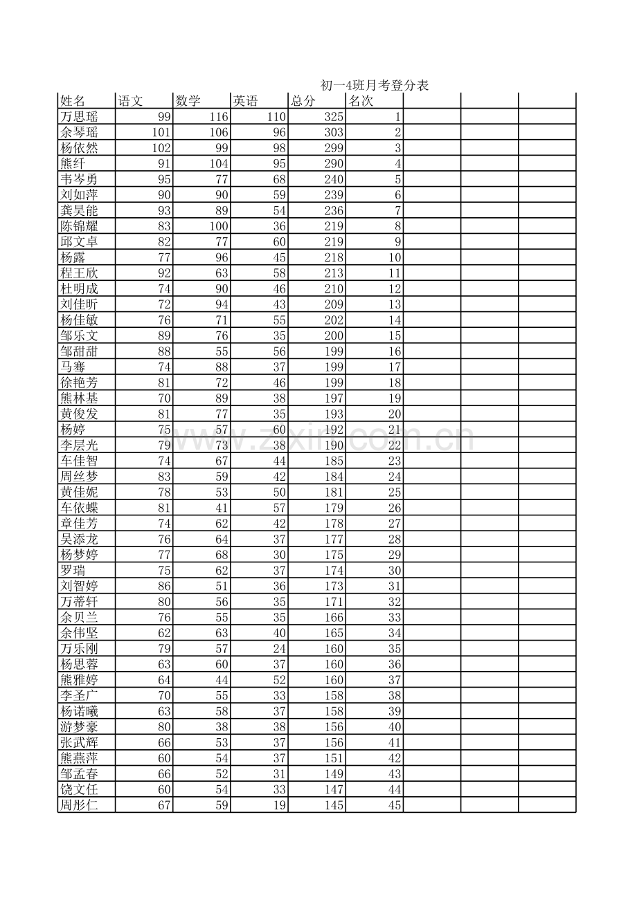 (部编)初中语文人教七年级下册卖油翁.xls_第1页