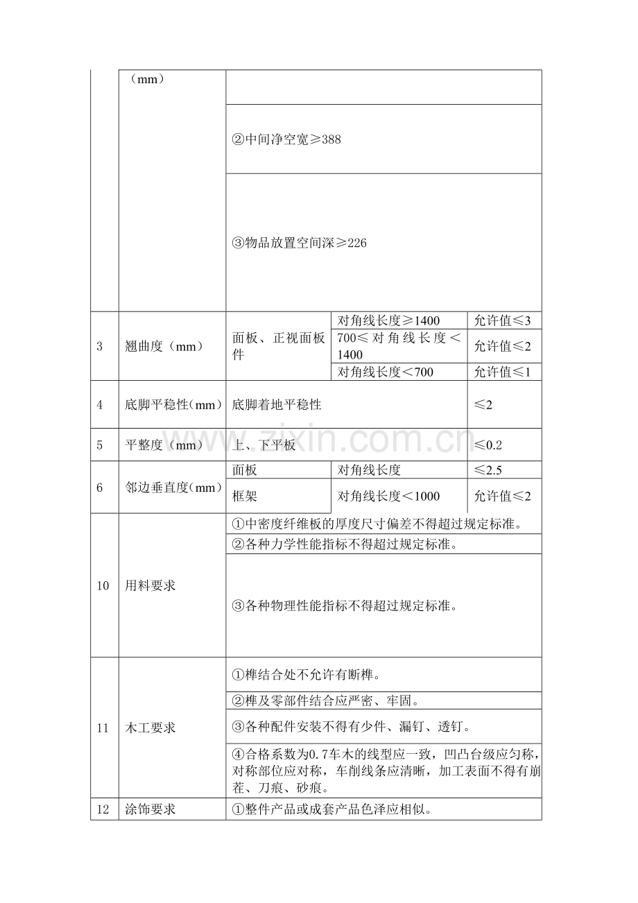 家具检测相关资料.docx_第3页