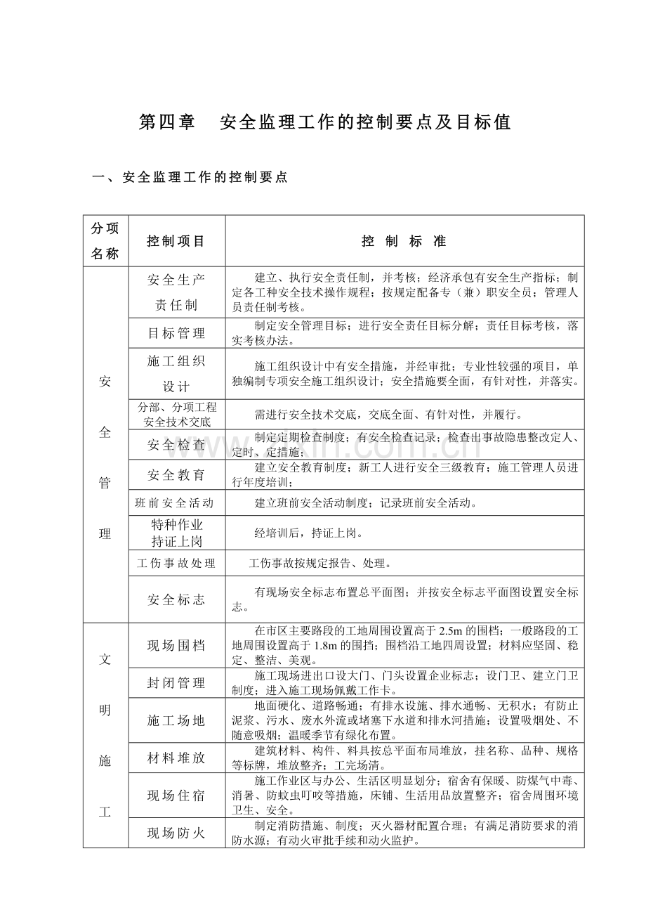 安全监理实施细则工程范本.docx_第3页