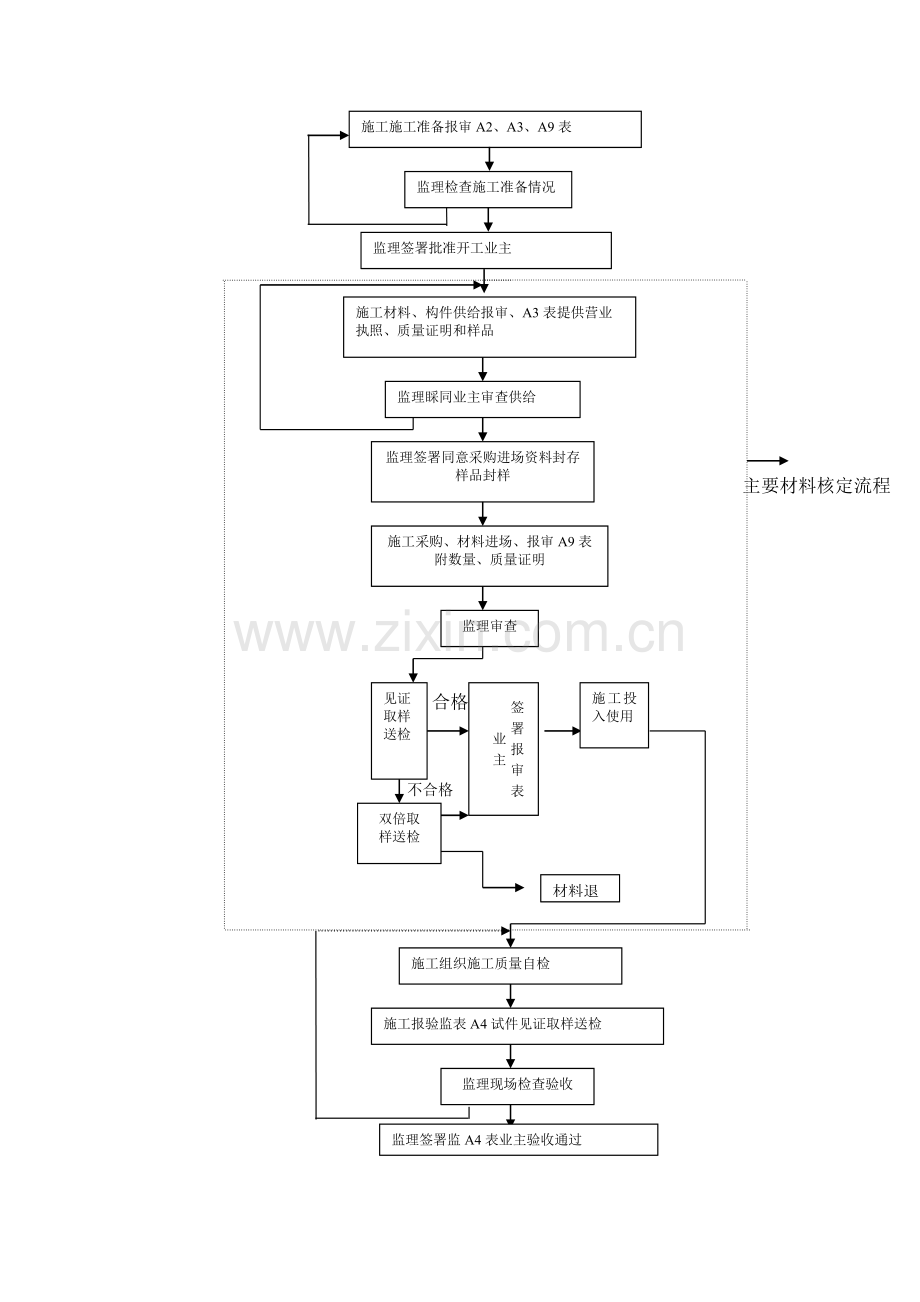 屋面钢结构工程监理实施细则.doc_第3页