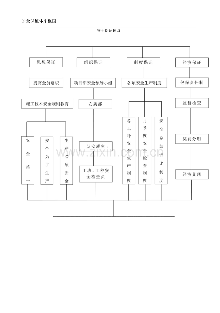 波形梁钢护栏施工方案.docx_第3页