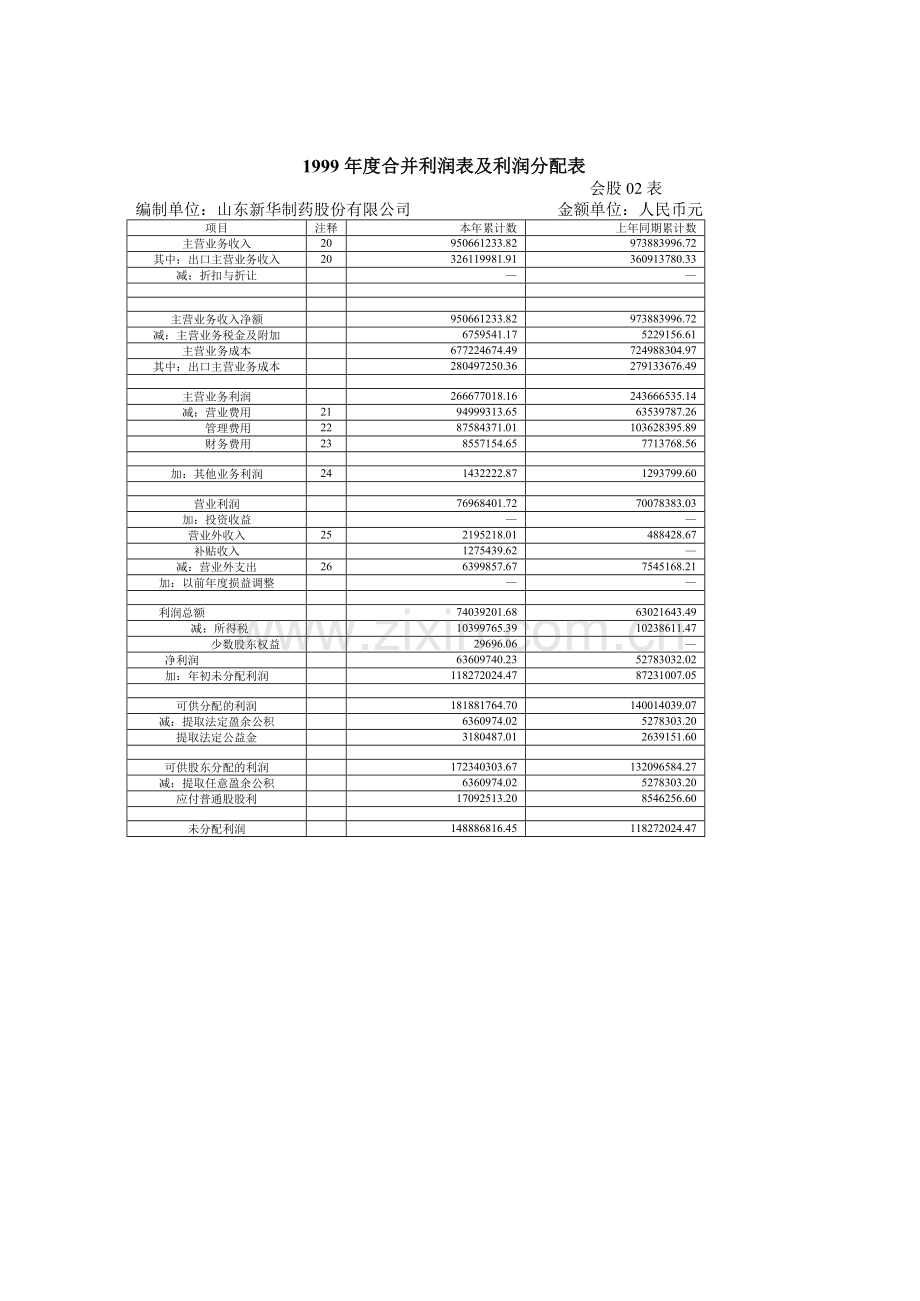 山东某制药公司审计报告.docx_第3页