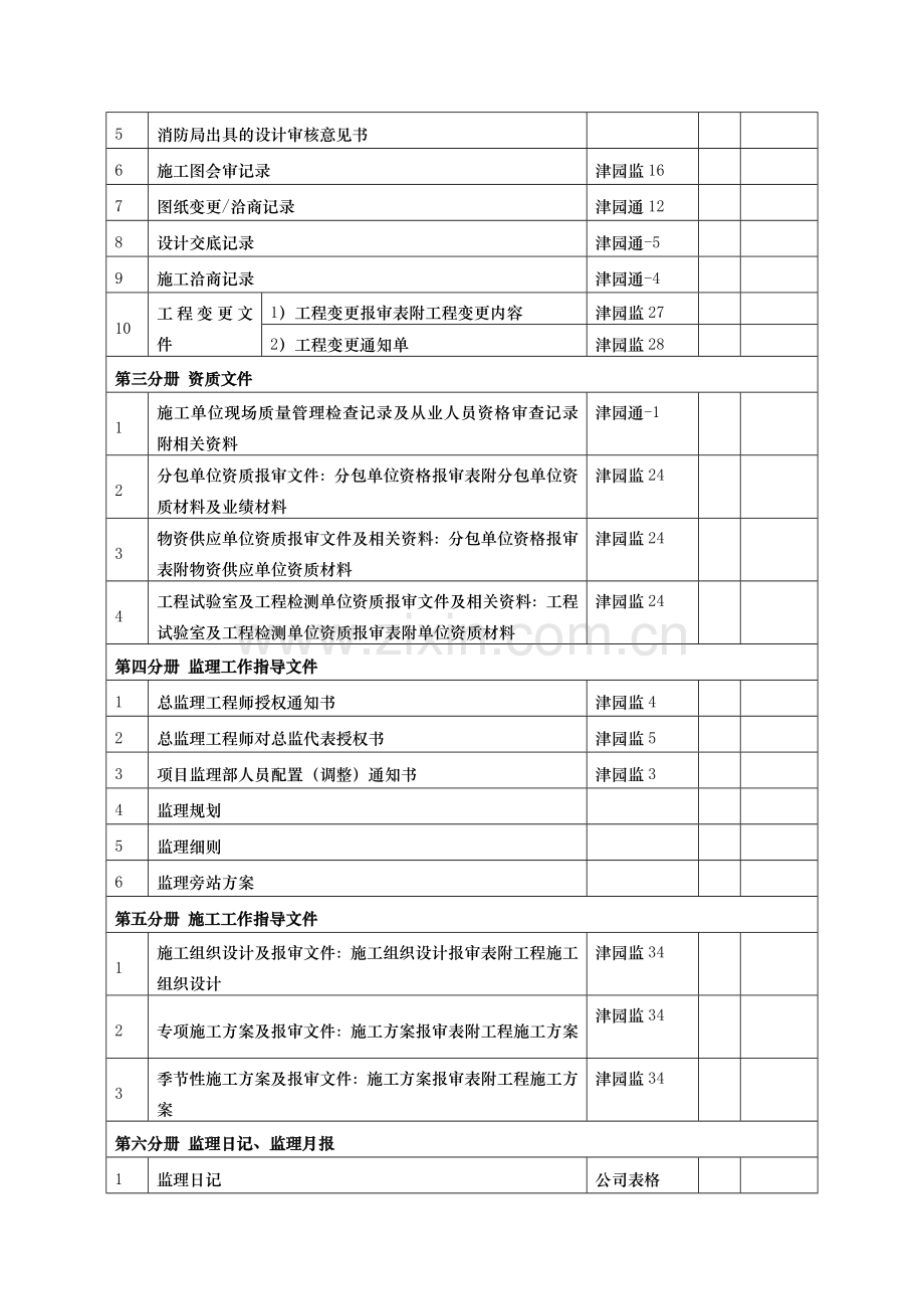 园林绿化工程竣工资料归档目录.docx_第2页