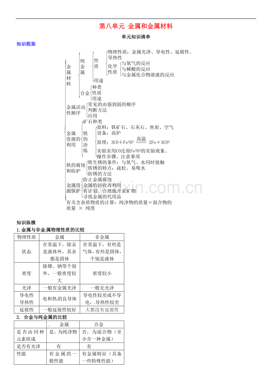 2017年秋九年级化学上册第二单元我们周围的空气课题1空气拓展训练.doc_第1页