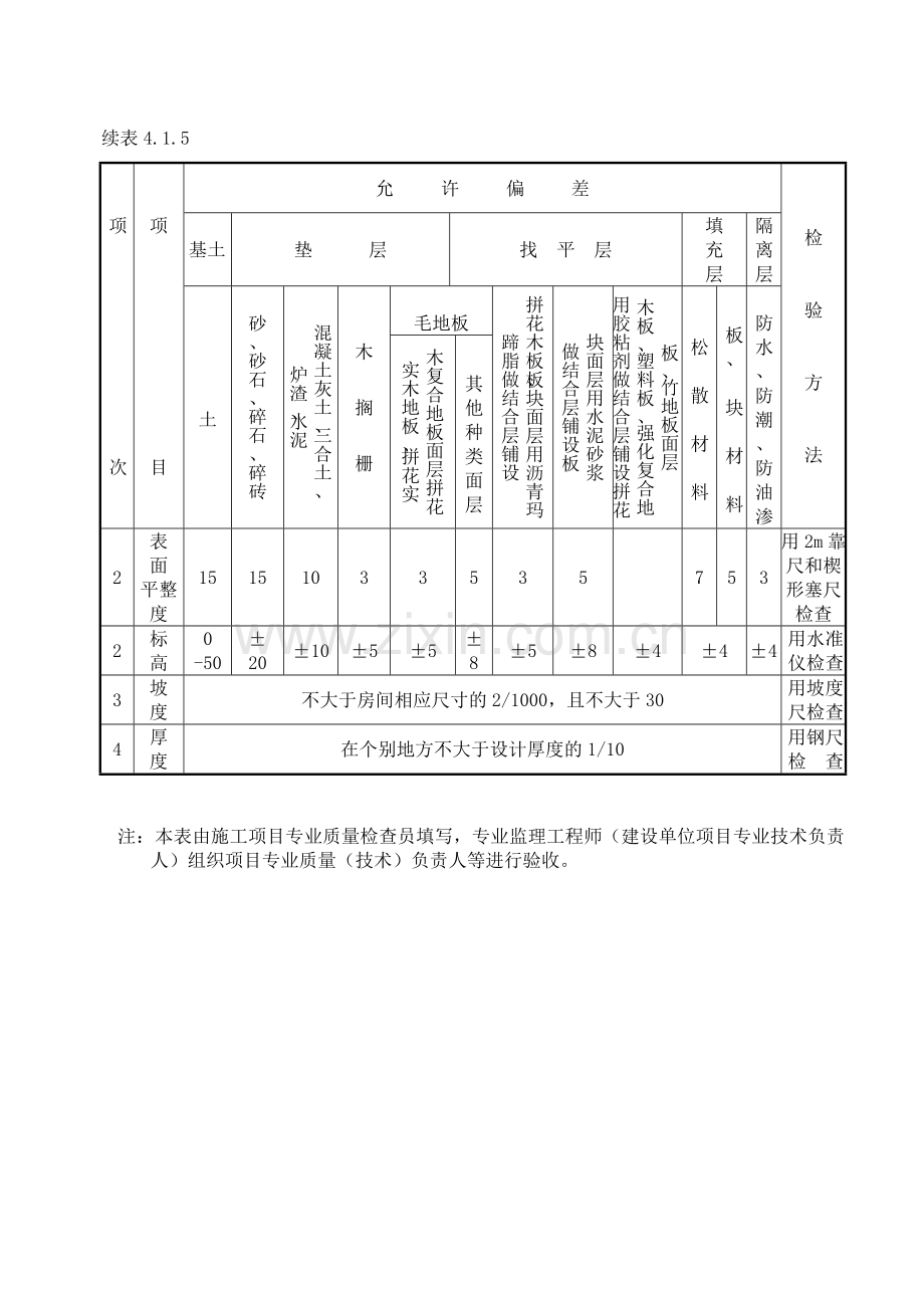 建筑装饰装修工程检查方法及表格.docx_第3页