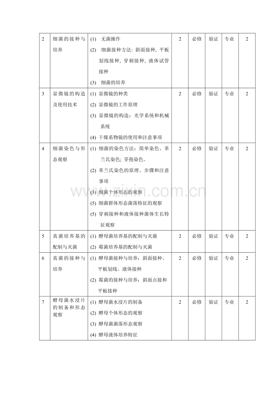 微生物学实验教学大纲.docx_第2页