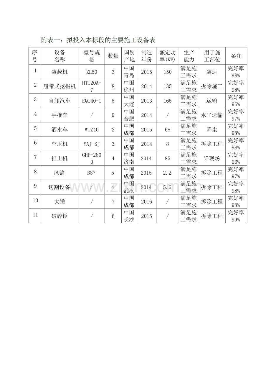 拆除工程施工组织设计(85页).doc_第1页