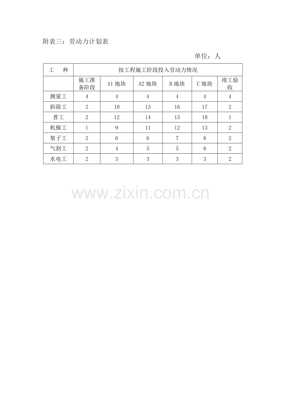 拆除工程施工组织设计(85页).doc_第3页