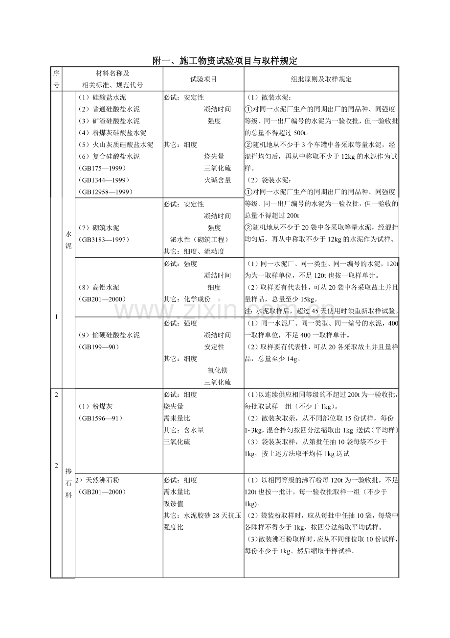 建筑材料取样复检标准.docx_第1页