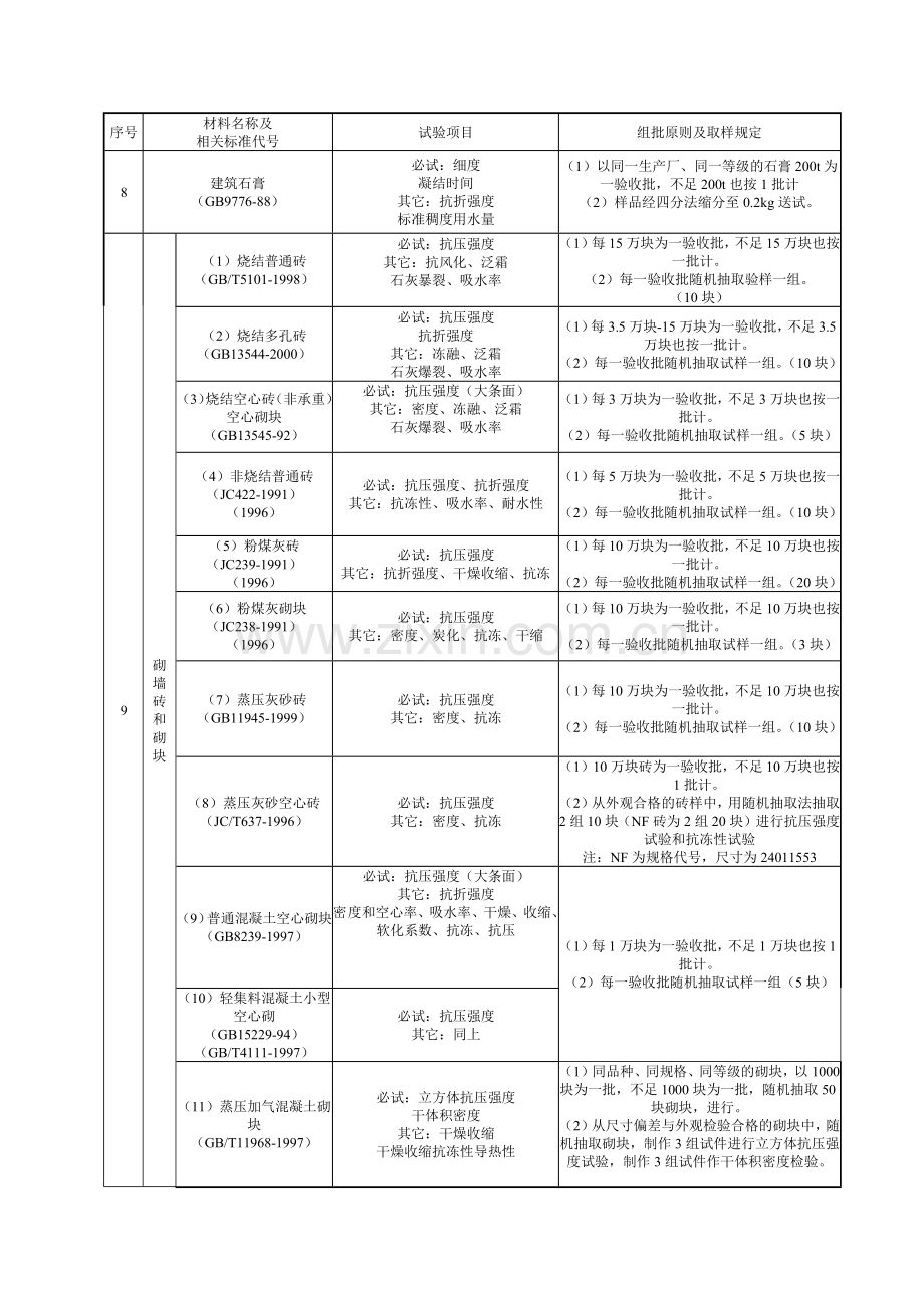 建筑材料取样复检标准.docx_第3页