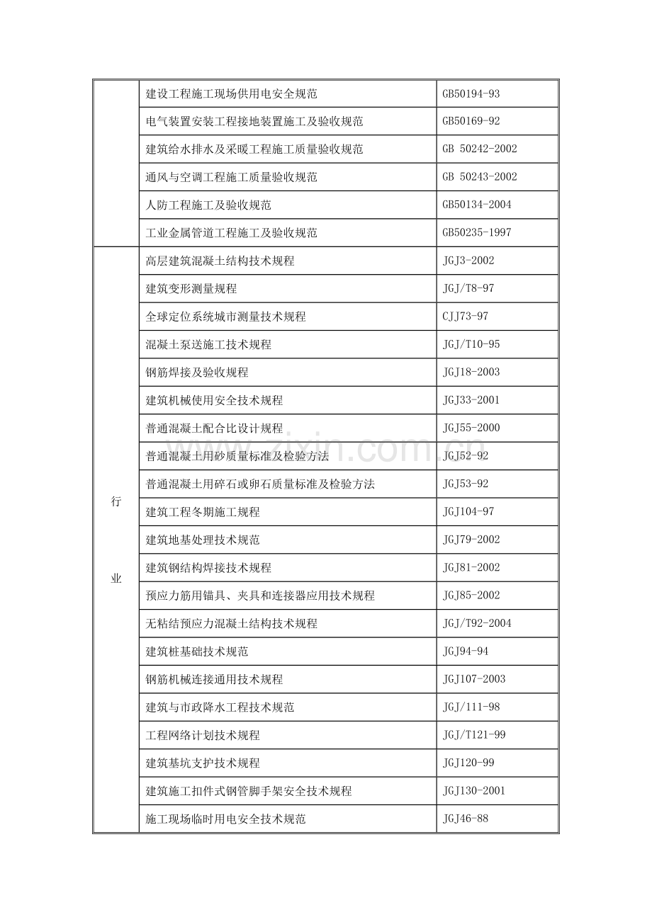 国家体育场基础工程施工组织设计.docx_第2页