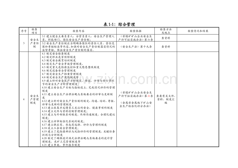 地下矿山安全检查表.docx_第2页