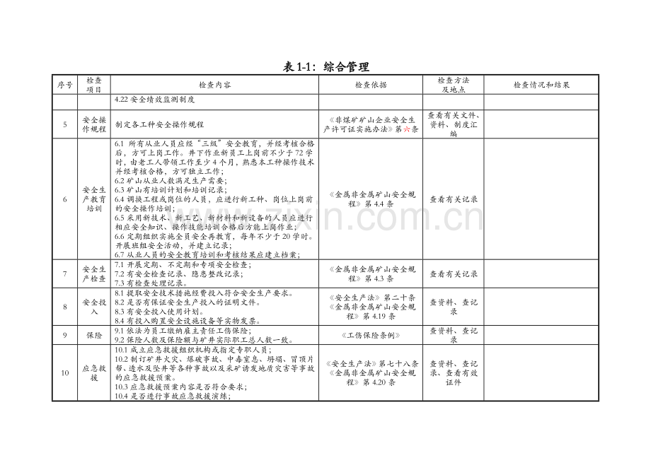 地下矿山安全检查表.docx_第3页