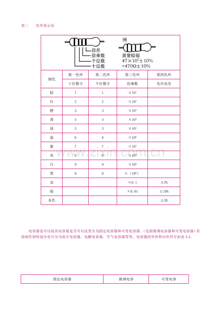 教你认识电子元件.docx_第3页