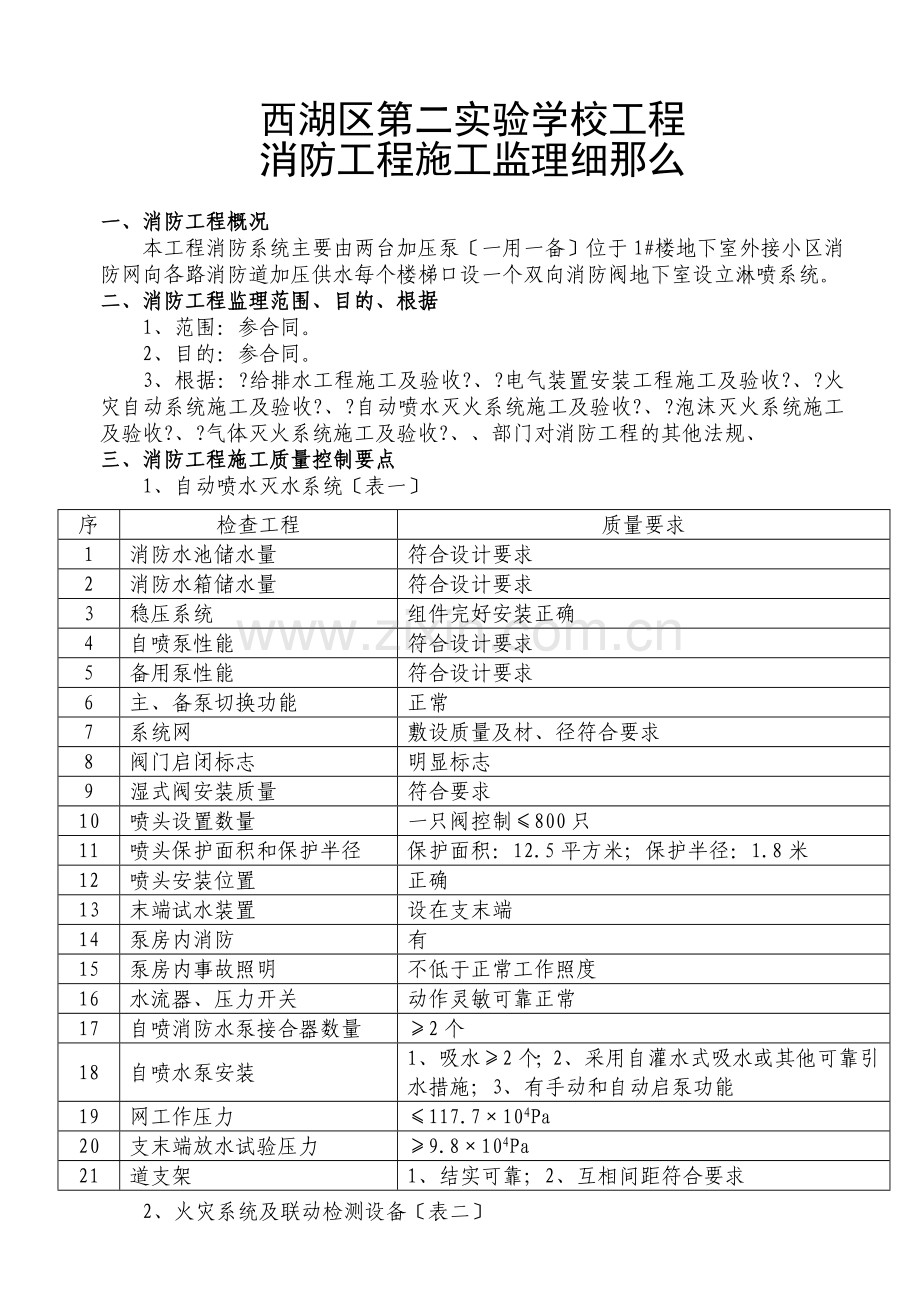 实验学校消防工程施工监理细则.doc_第2页