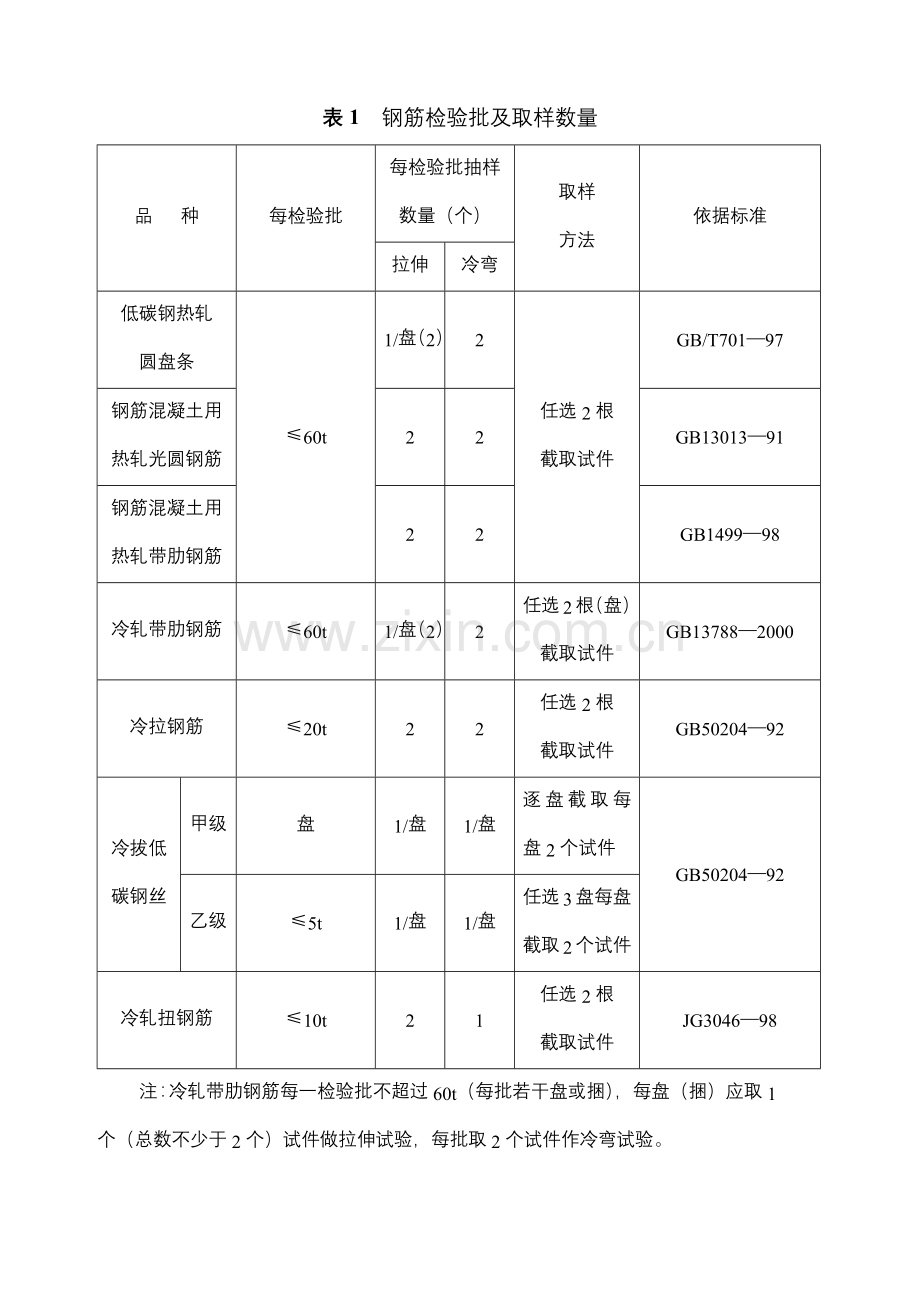 常用建筑材料取样.docx_第3页