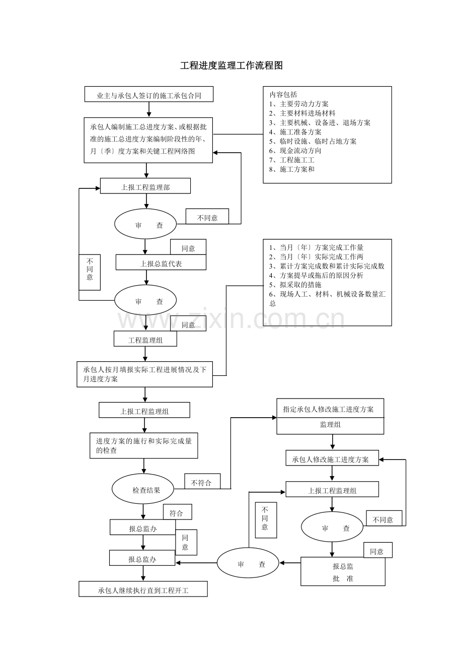 监理实施细则vcx.doc_第3页