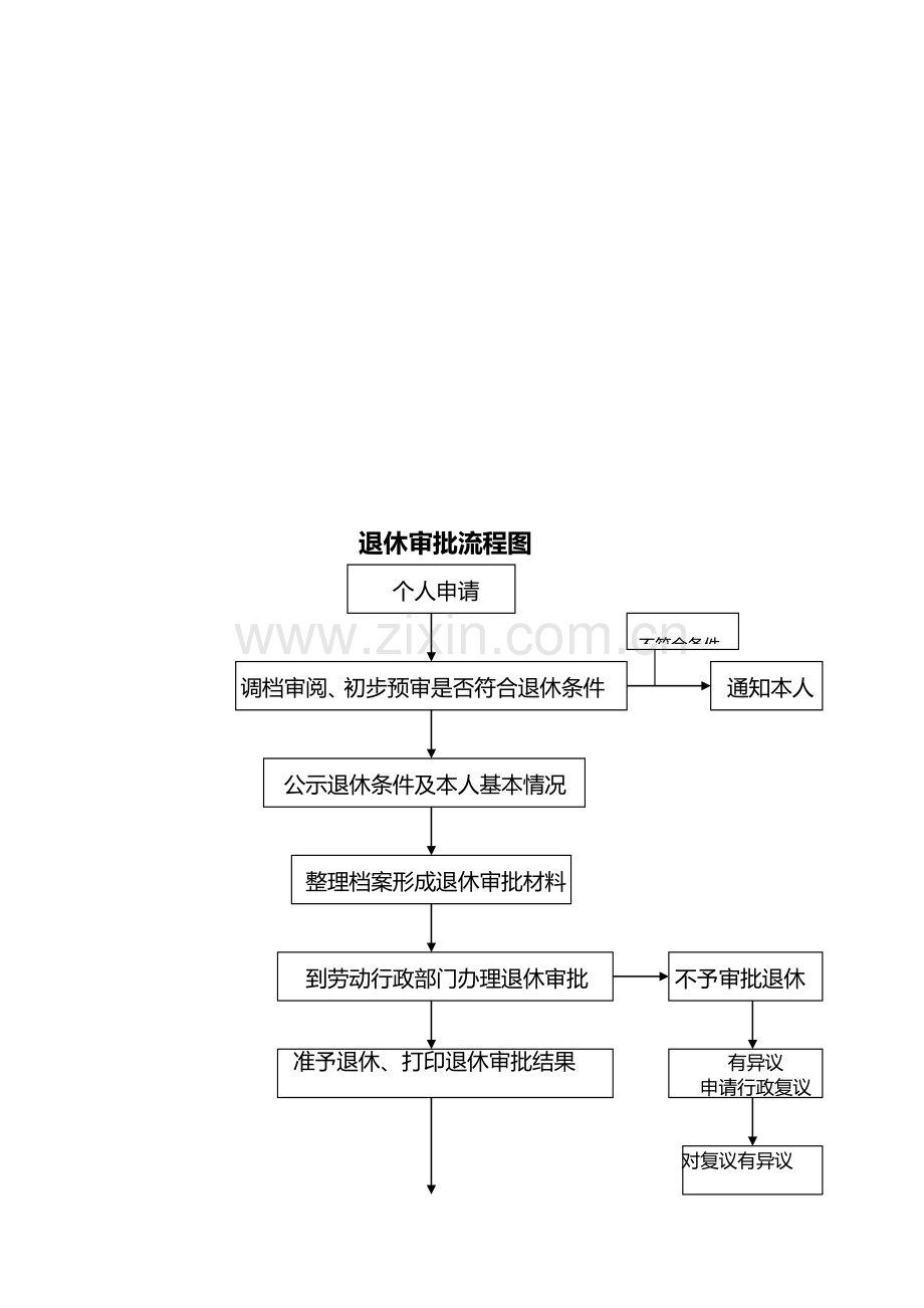 工伤保险流程图与社会保险办理程序.docx_第1页