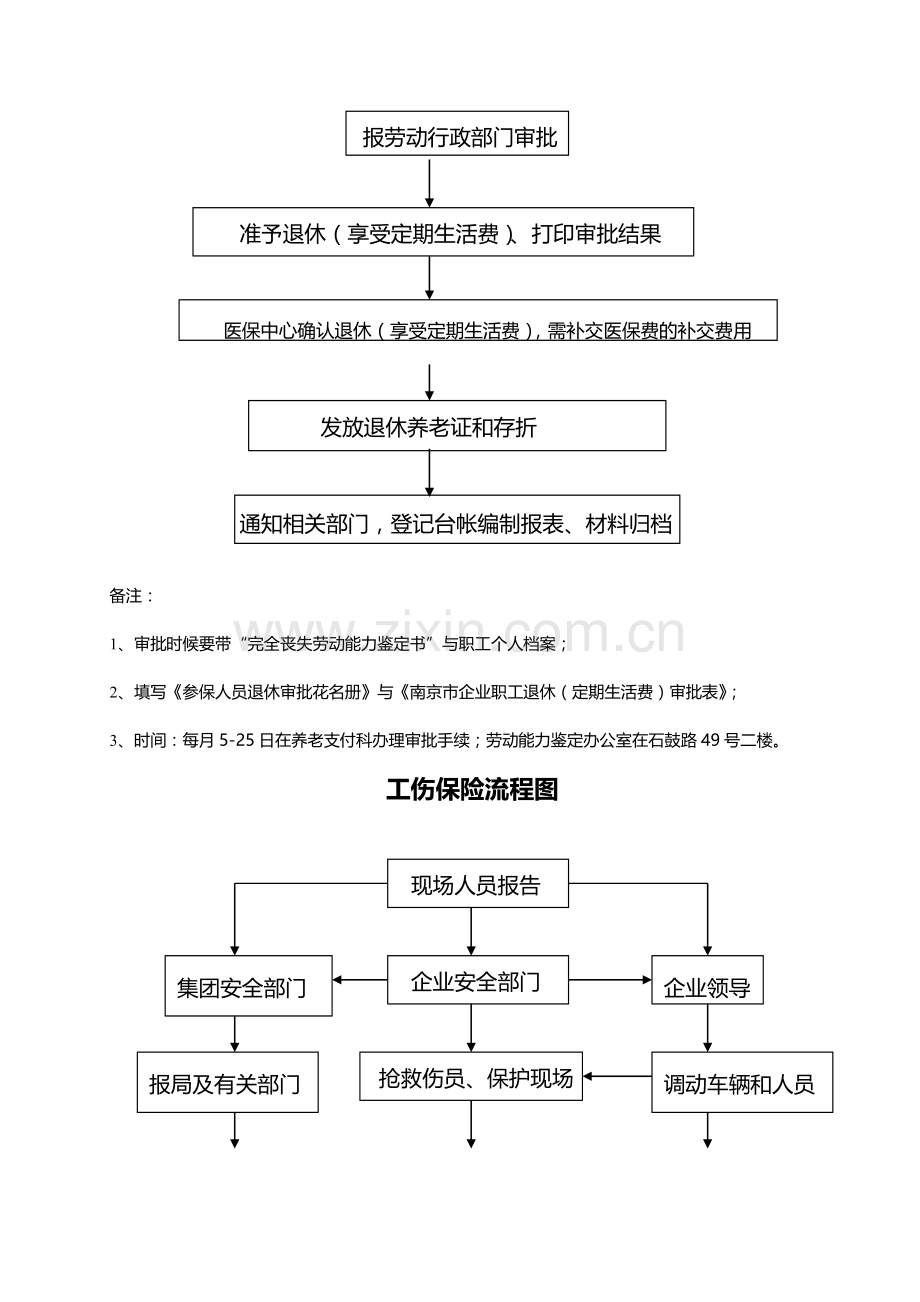 工伤保险流程图与社会保险办理程序.docx_第3页