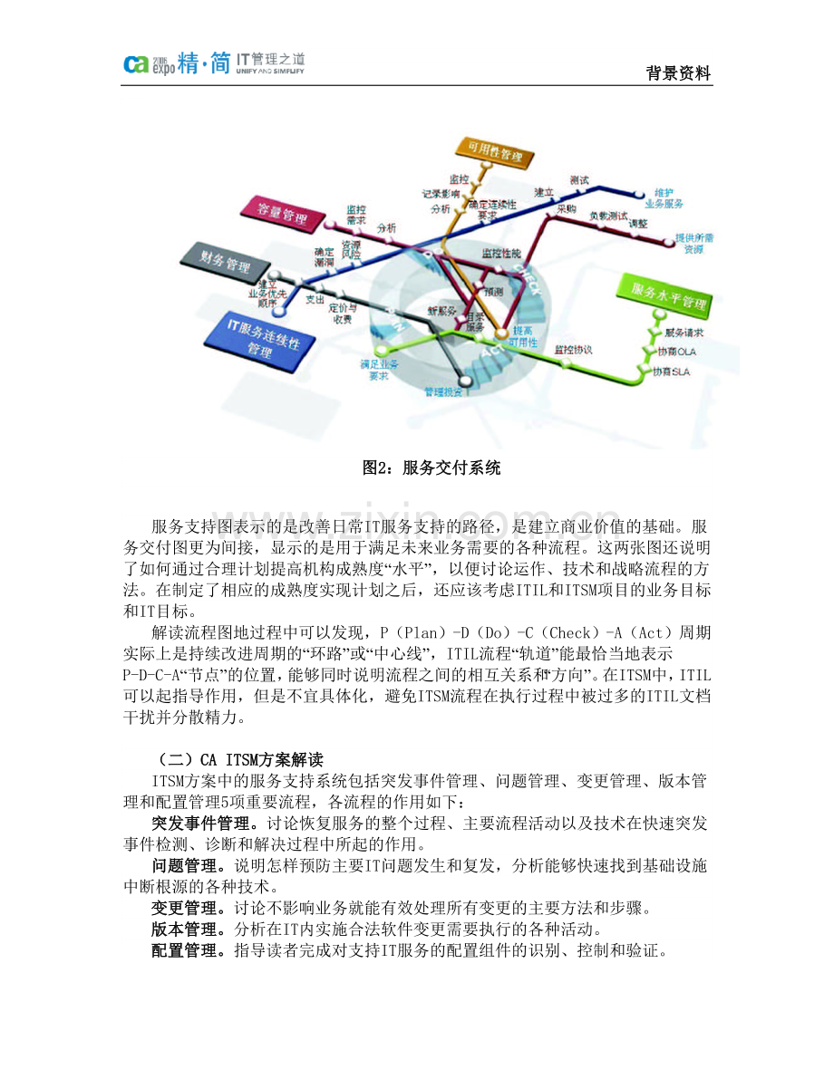 【解决方案】CA-IT服务管理(ITSM)解决方案.doc_第3页