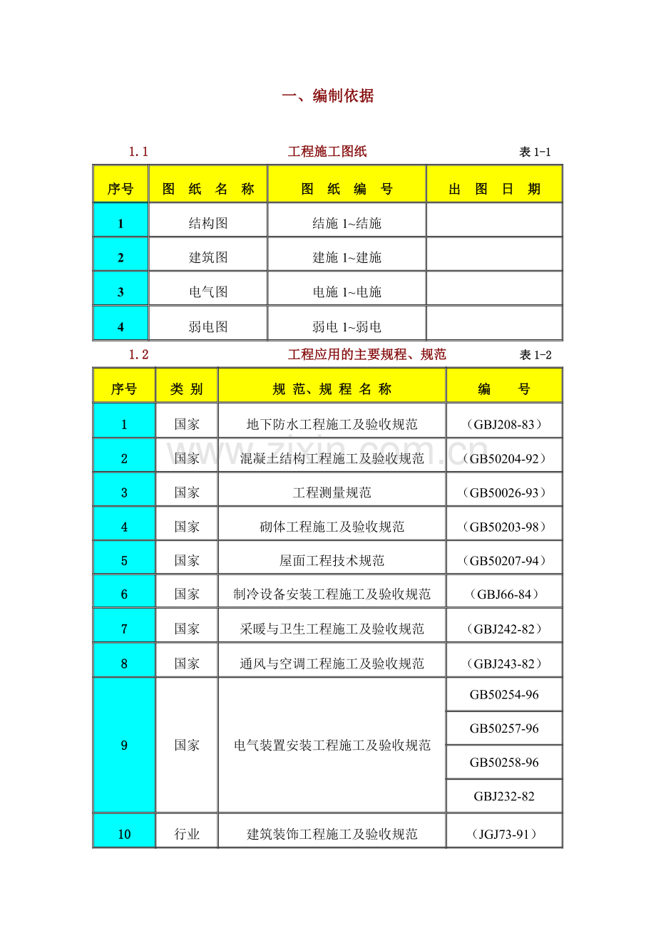 工程施工组织设计方案( 63页).docx_第1页