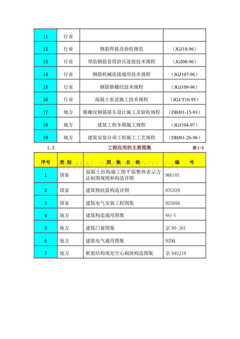 工程施工组织设计方案( 63页).docx_第2页