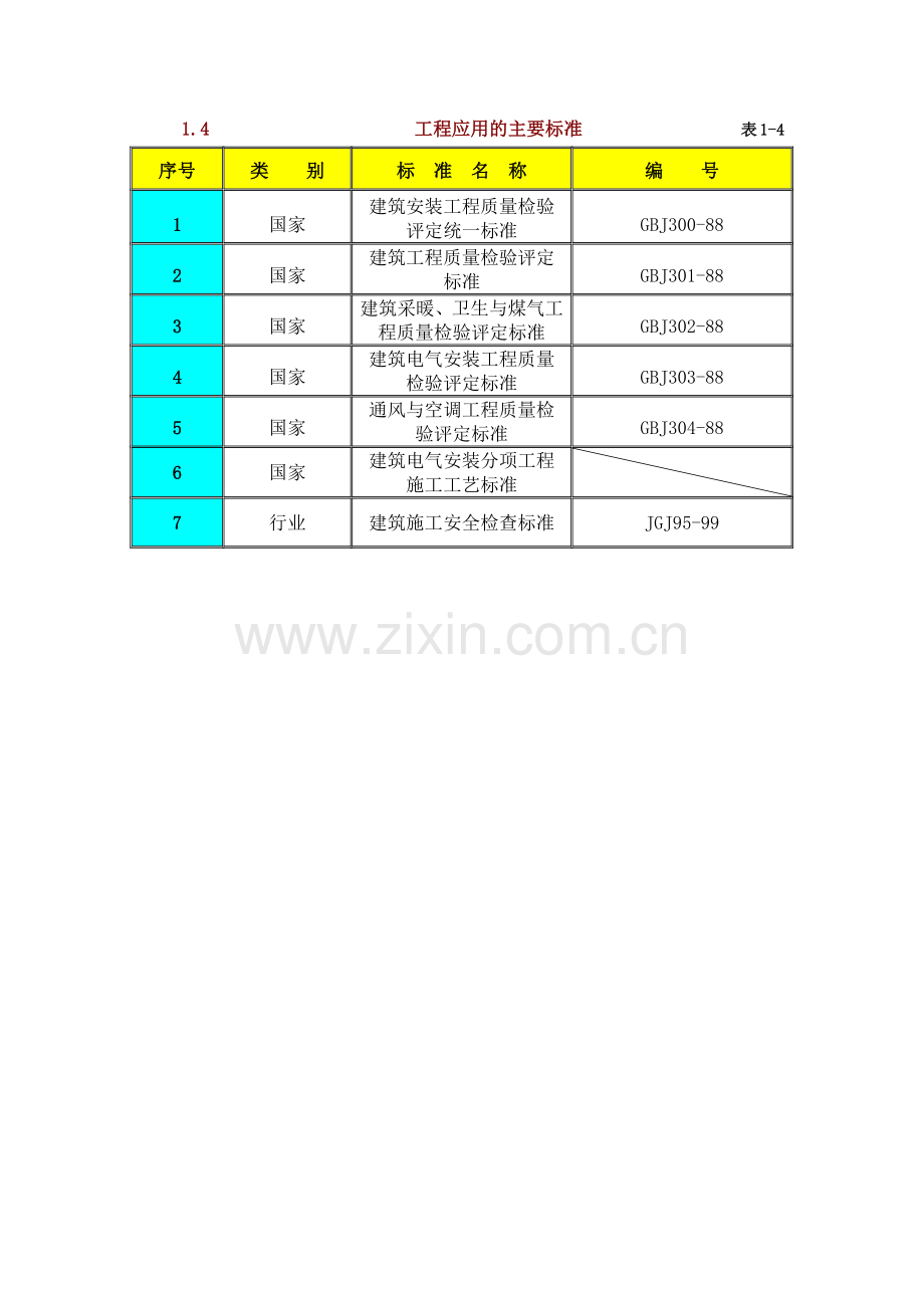 工程施工组织设计方案( 63页).docx_第3页