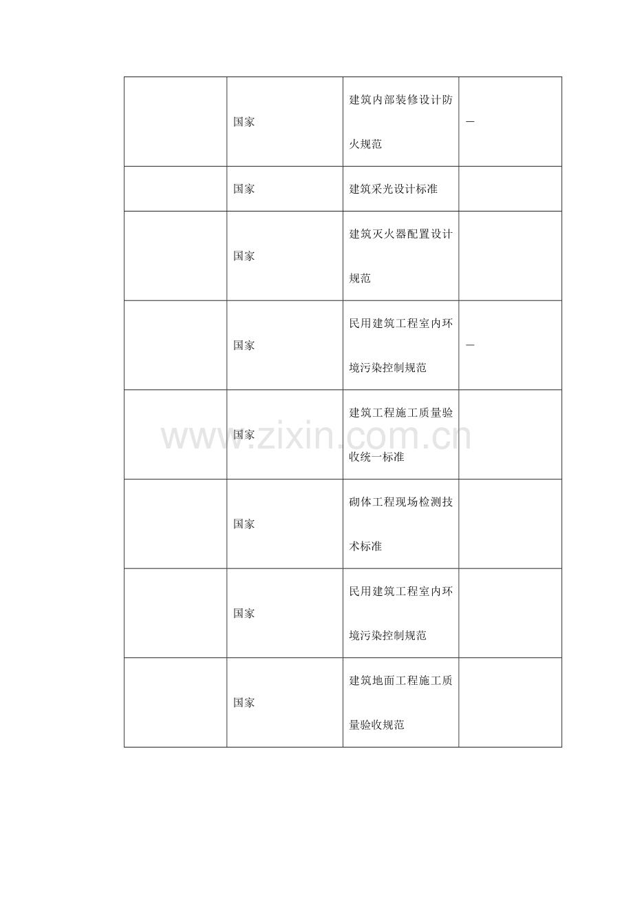 天津某装饰工程施工组织设计(254页).doc_第3页