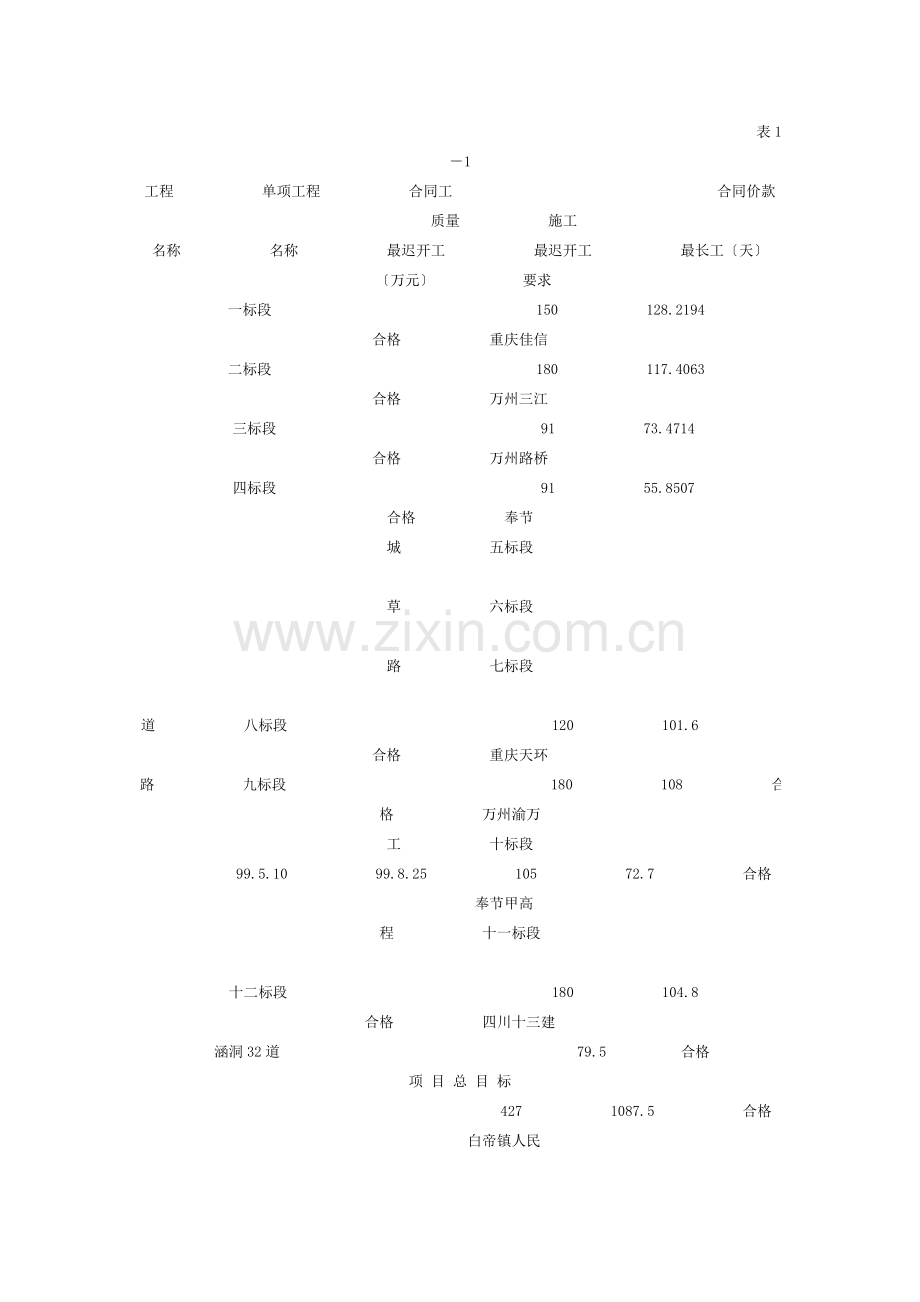 市政道路工程和排水管道监理实施细则ee.doc_第3页