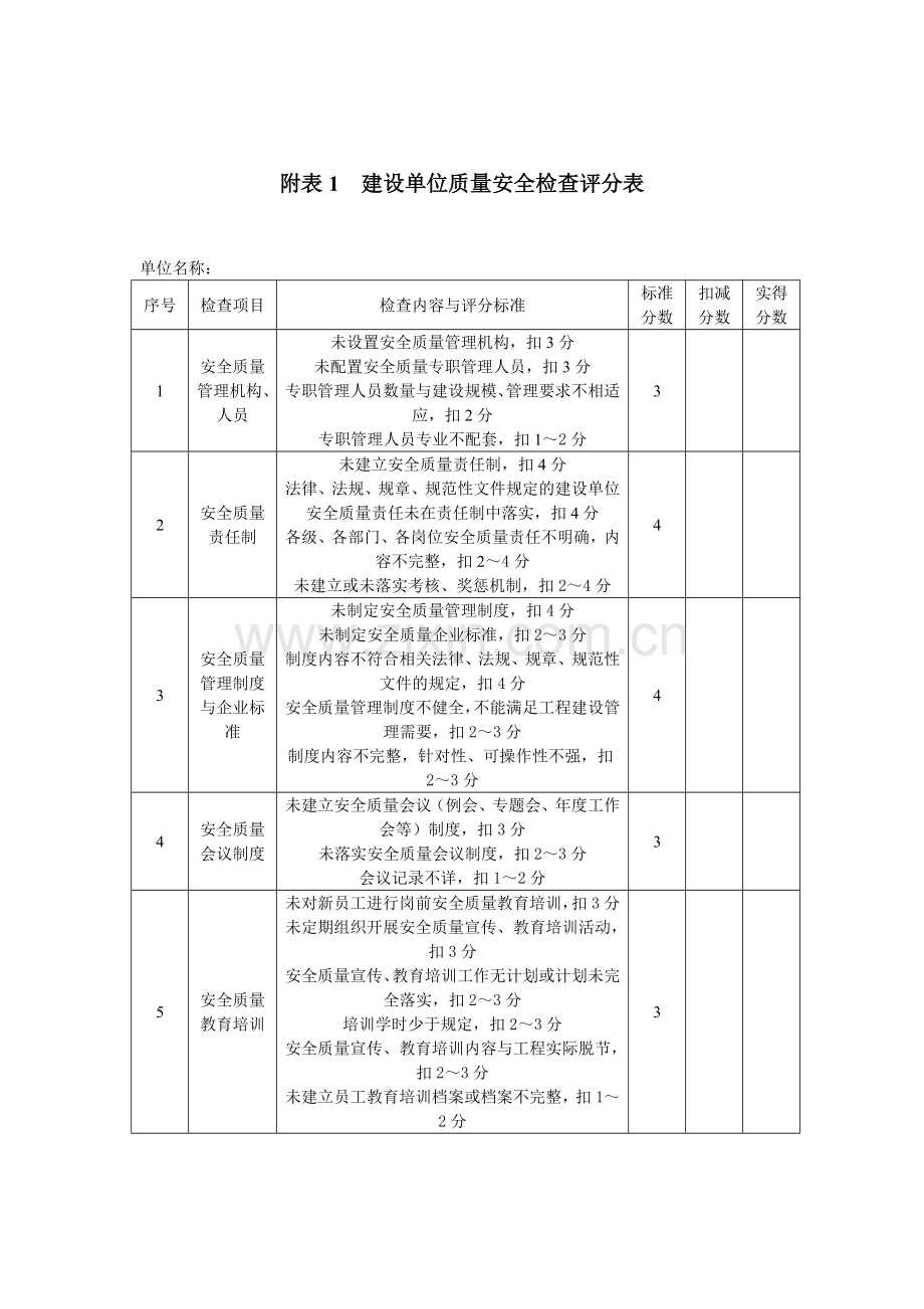 城市轨道交通工程质量安全检查指南.docx_第2页