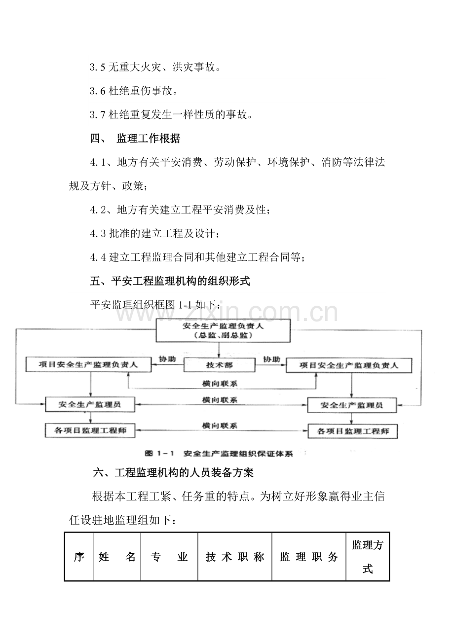 东方魅力1#楼安全监理实施细则.doc_第3页