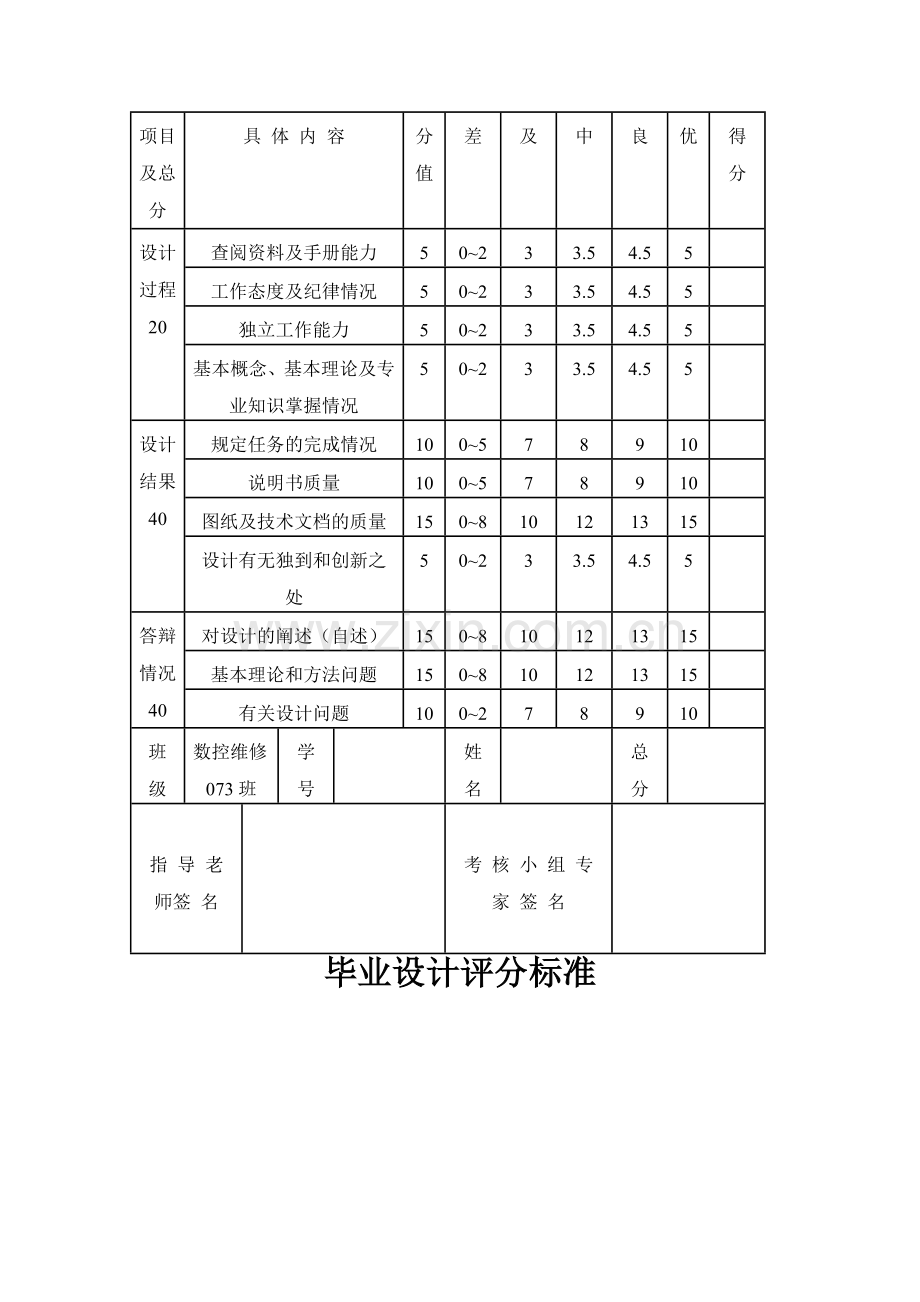 数控铣床主轴伺服系统及自动拉刀装置的设计.docx_第3页