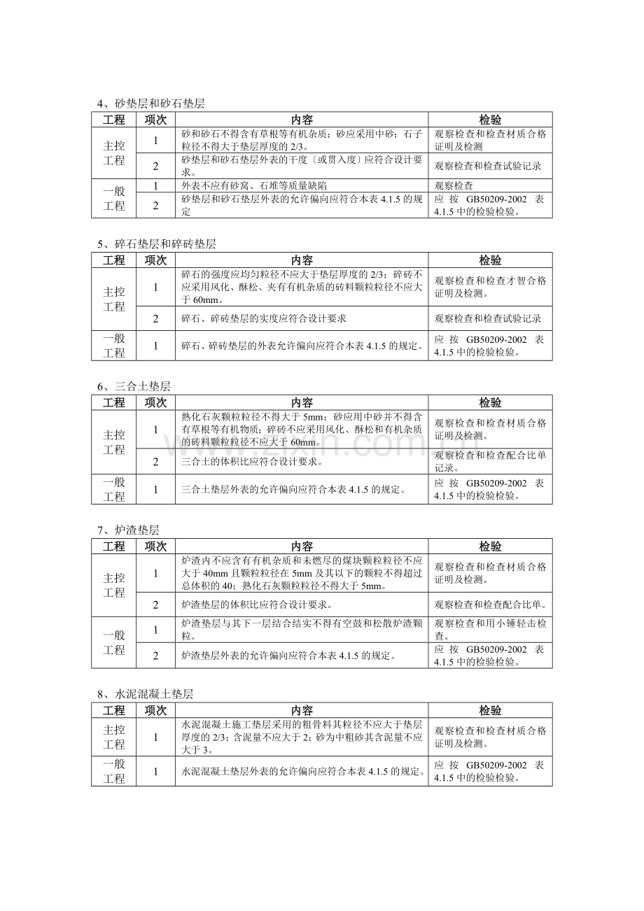 建筑地面工程施工质量监理实施细则.doc_第3页