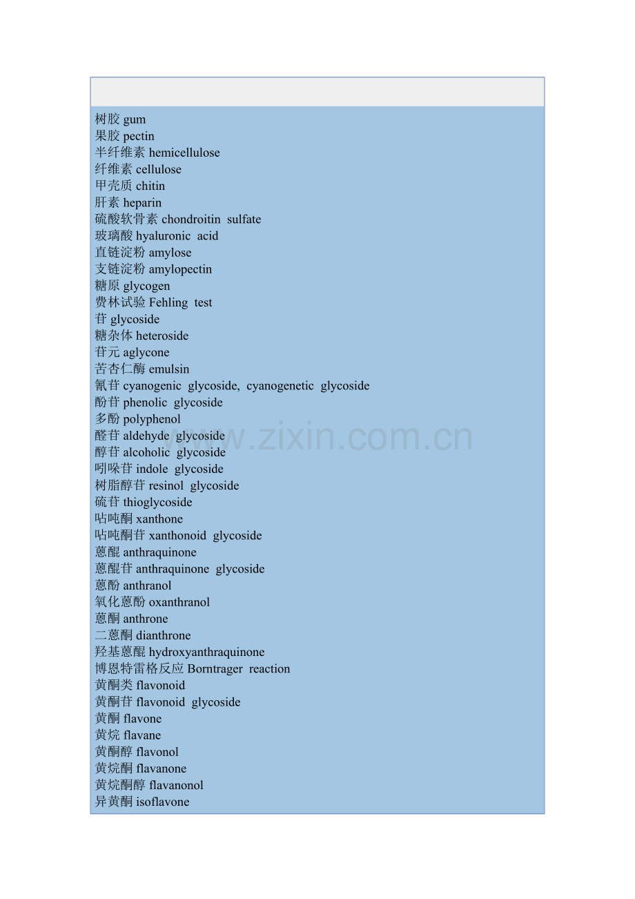 天然药物化学专业词汇.docx_第2页