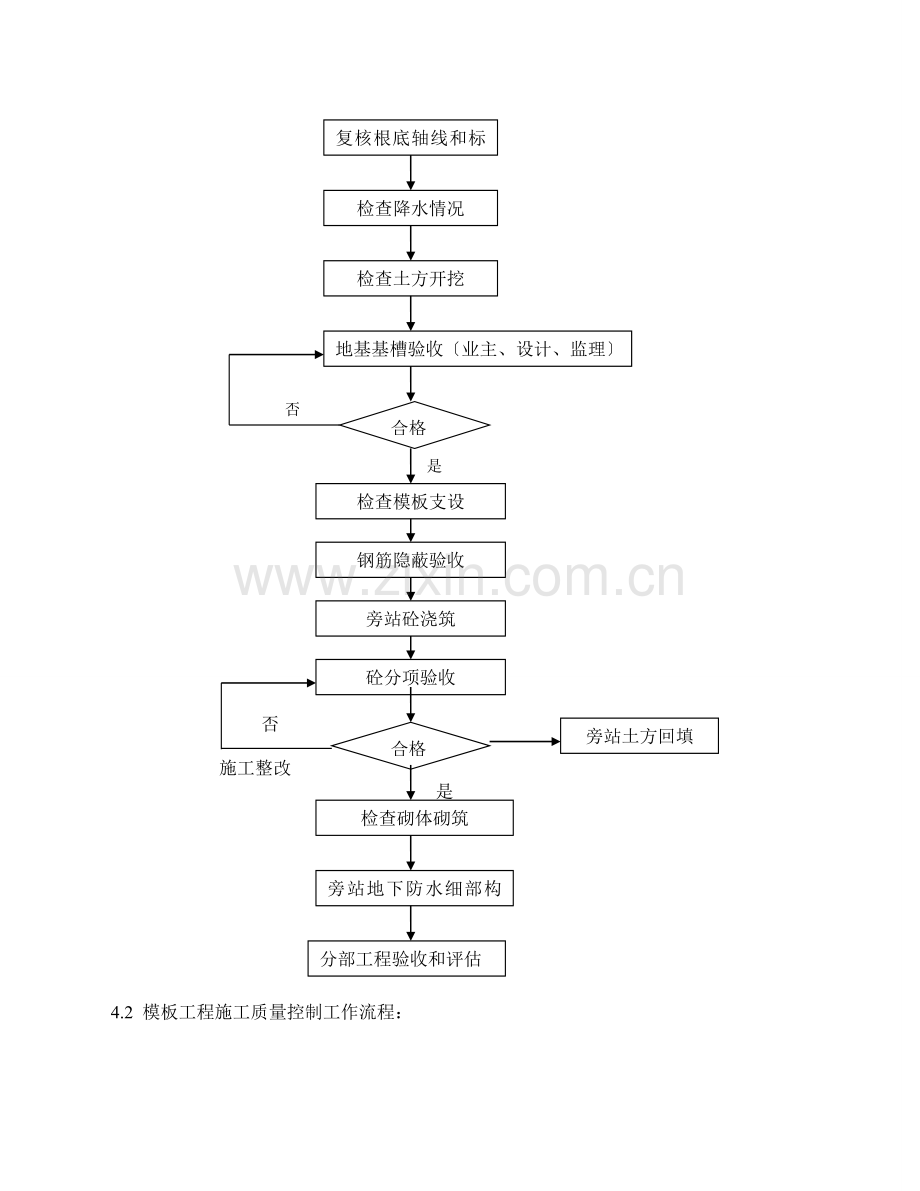 建筑基础工程监理细则.doc_第2页