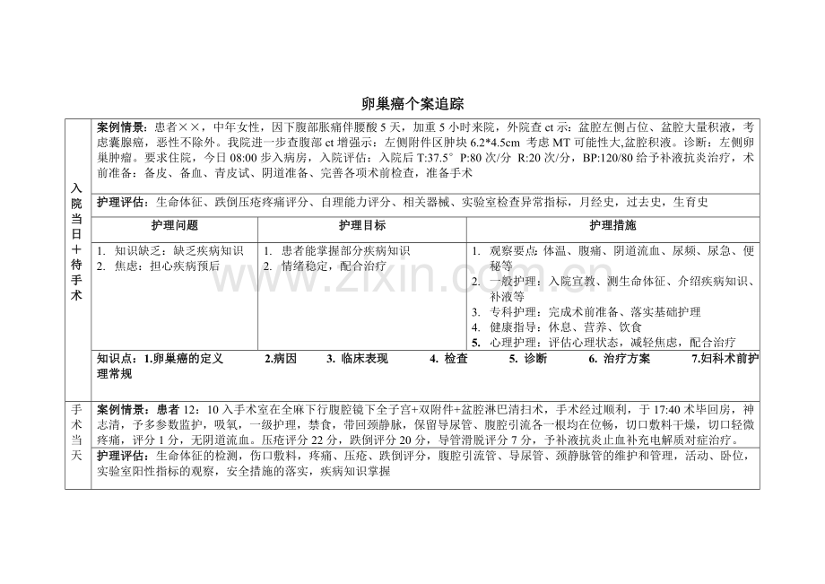 卵巢癌个案追踪详解.doc_第1页