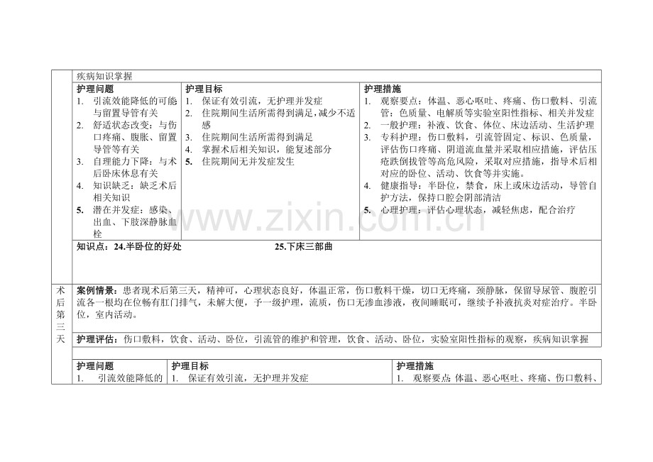 卵巢癌个案追踪详解.doc_第3页