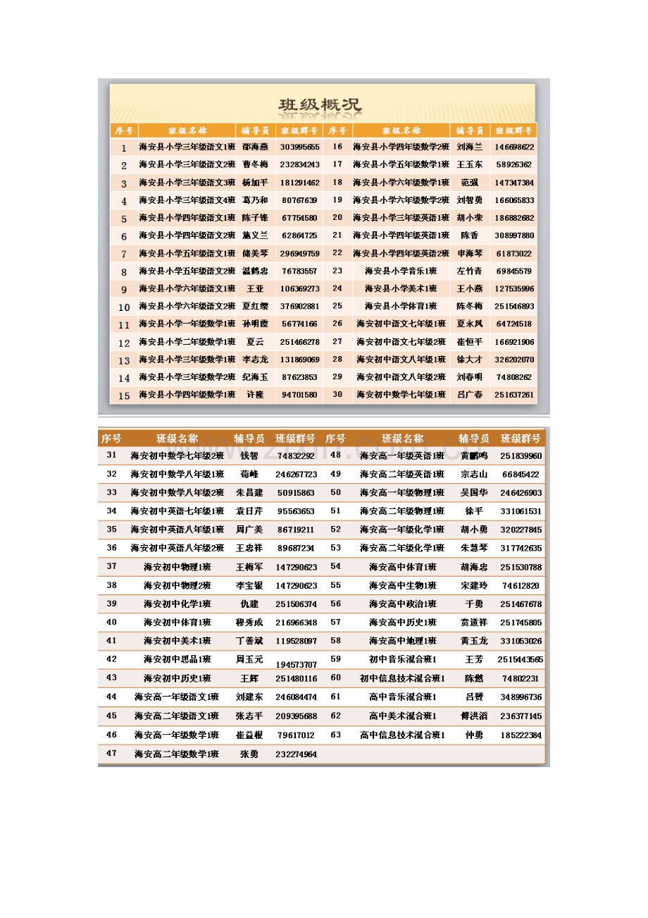 海安县中小学教师全员培训简报第一期.docx_第3页