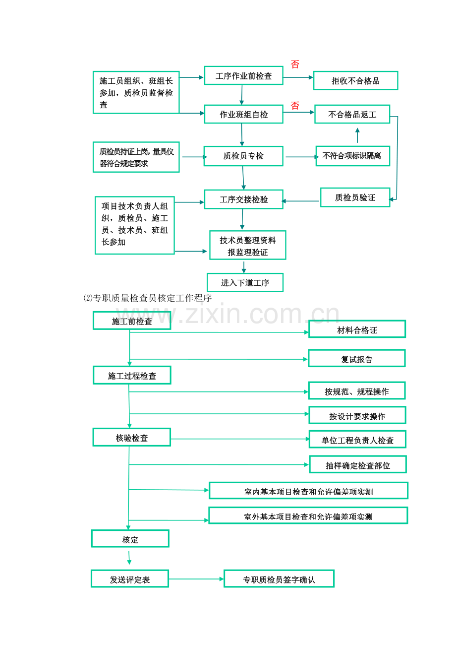 安装工程质量策划书.docx_第2页