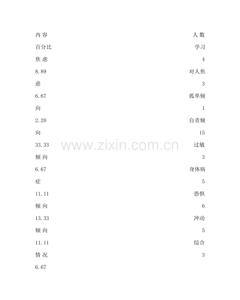 政教处范文生心理健康问题我见 .doc_第3页