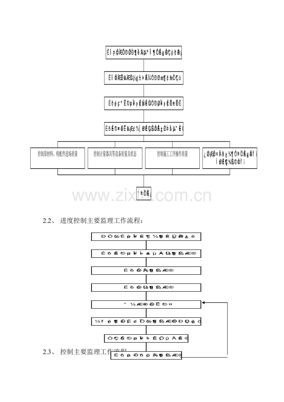 济南遥墙机场扩建工程航站楼混凝土结构工程监理实施细则.doc_第3页