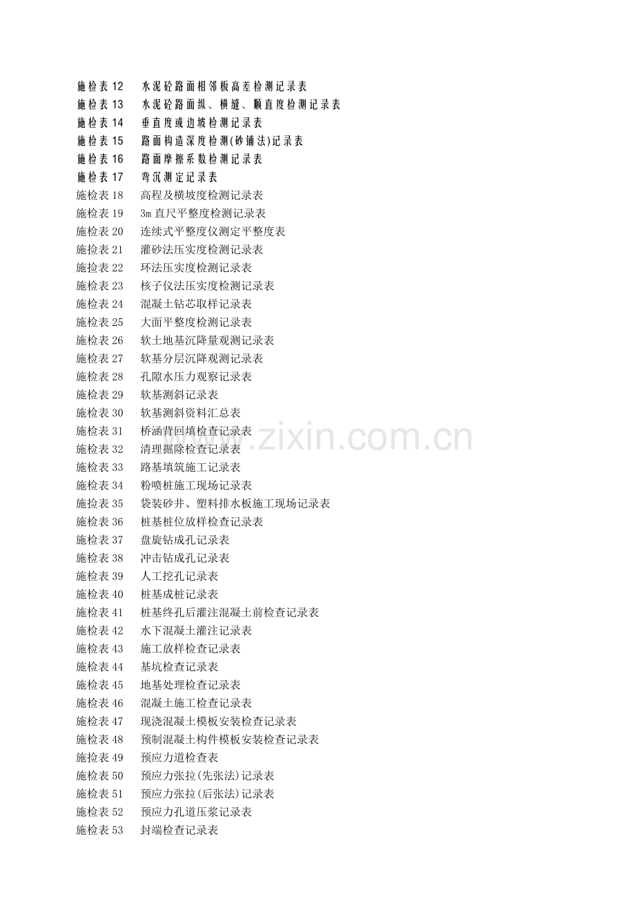 公路工程施工表格(第三册).doc_第3页