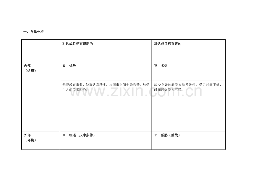 王加强个人自我诊断SWOT分析表.doc_第1页