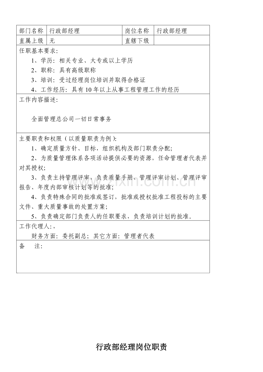 园林绿化岗位工作任职要求及岗位职责.docx_第1页