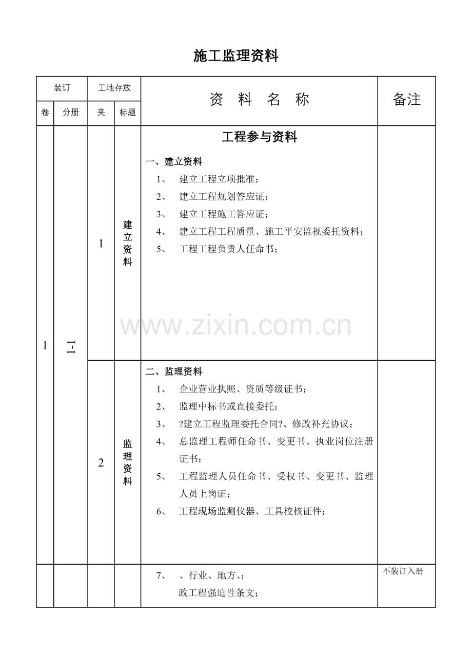 市政工程监理现场资料.doc_第2页